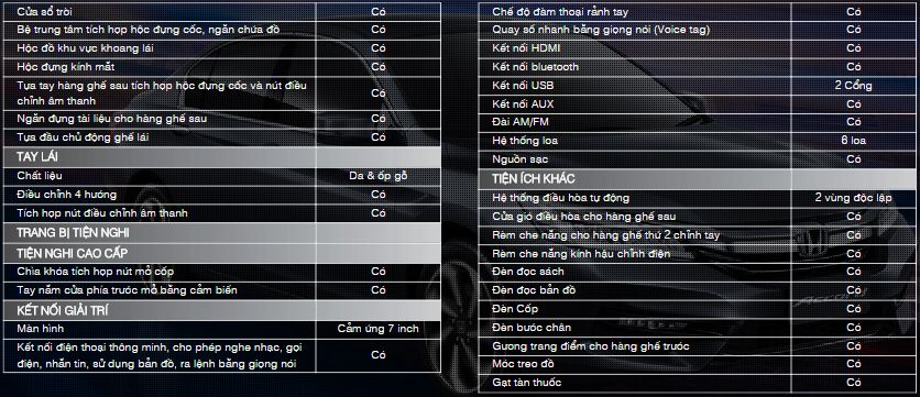 Thông số Honda Accord 5