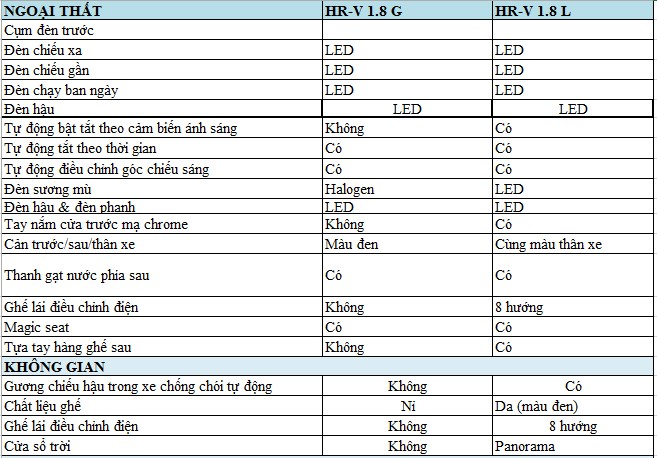 Thông số kỹ thuật HRV 2019 - 1
