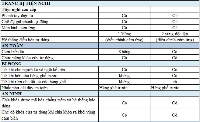 Thông số kỹ thuật HRV 2019 - 2