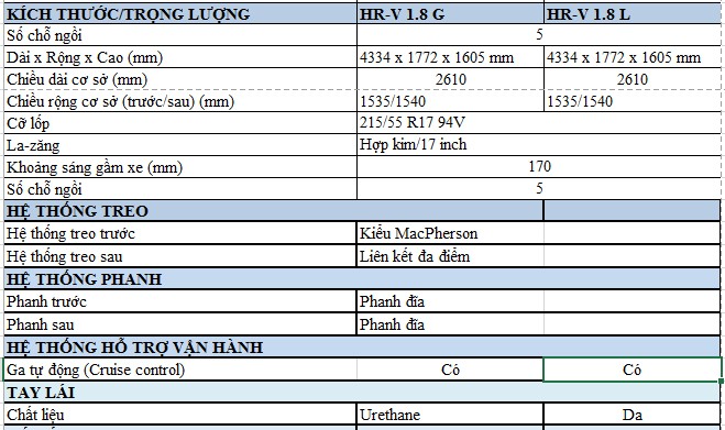 Thông số kỹ thuật HRV 2019 - 3