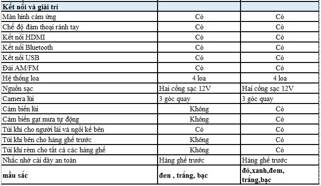 Thông số kỹ thuật HRV 2019 - 4
